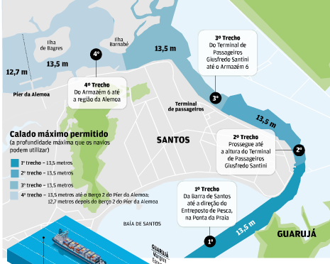 Porto amplia calado para 13,5 metros