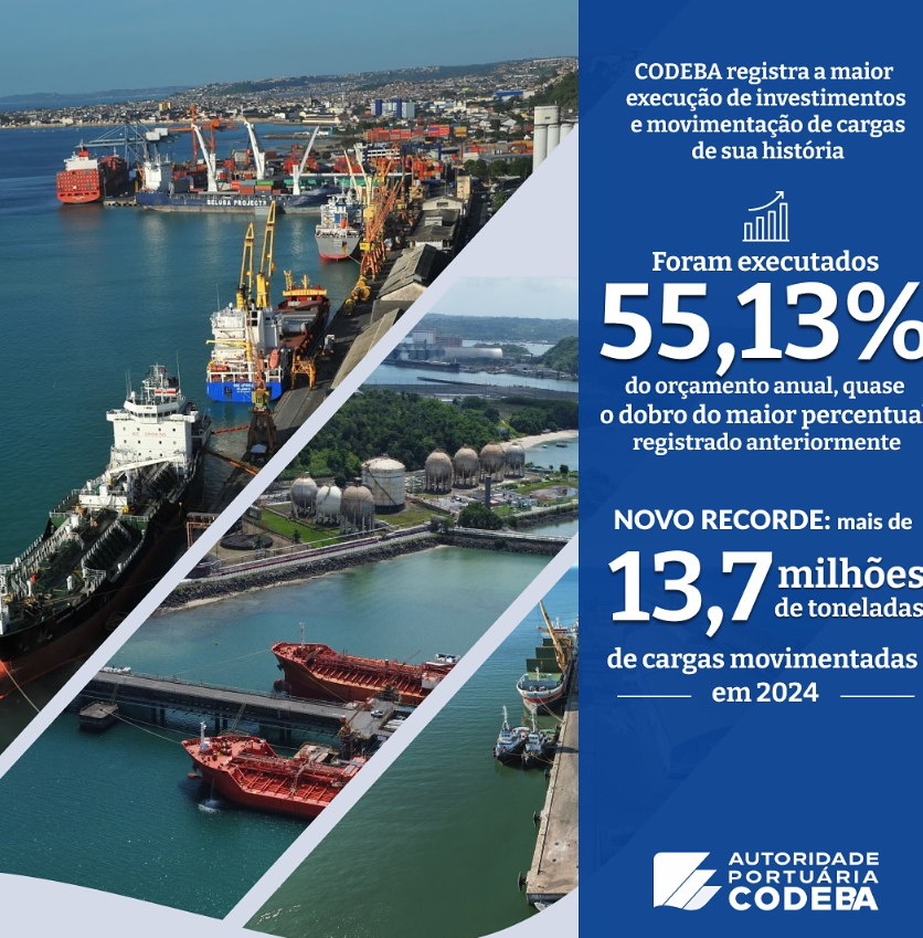 CODEBA registra a maior execução de investimentos e movimentação de cargas de sua história